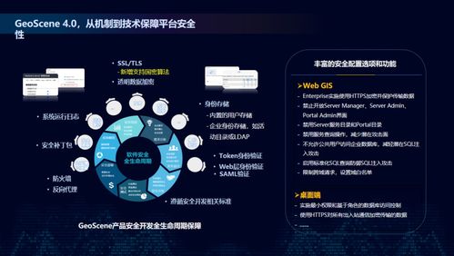 構(gòu)建GIS網(wǎng)絡(luò)安全體系，賦能自然資源數(shù)字化治理能力提升